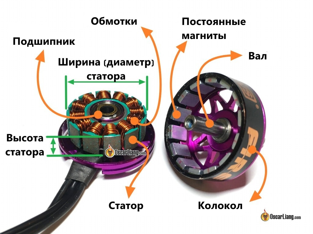 mini-quad-brushless-motor-anatomy-bell-magnet-bearing-stator-winding-shaft-diagram-ru.jpg