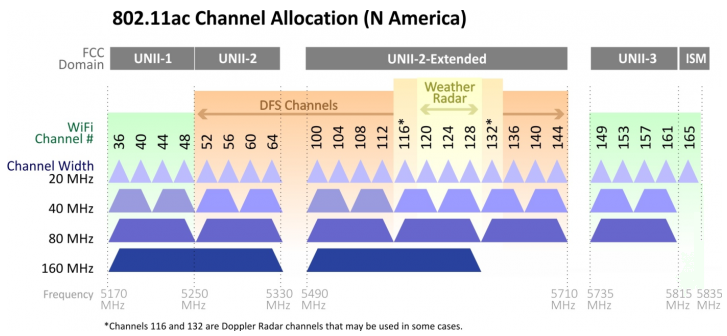 80211ac_channels (1).png