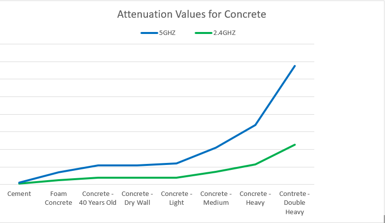 ConcreteAttenuation-Chart-1.png