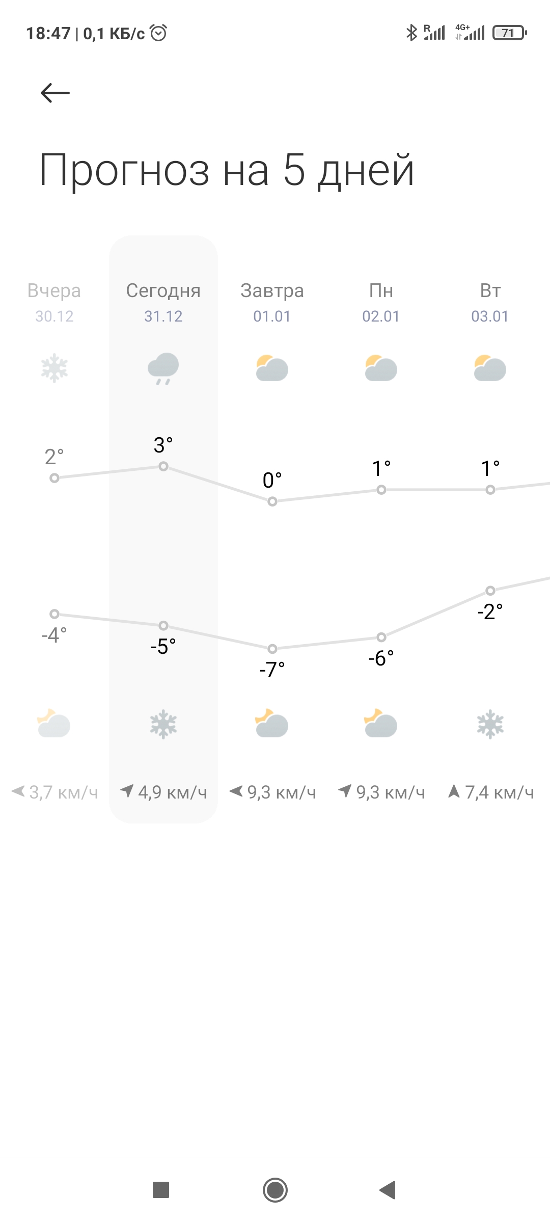 Screenshot_2022-12-31-18-47-43-244_com.miui.weather2.jpg